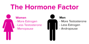Your Body May Boost Testosterone Production Naturally