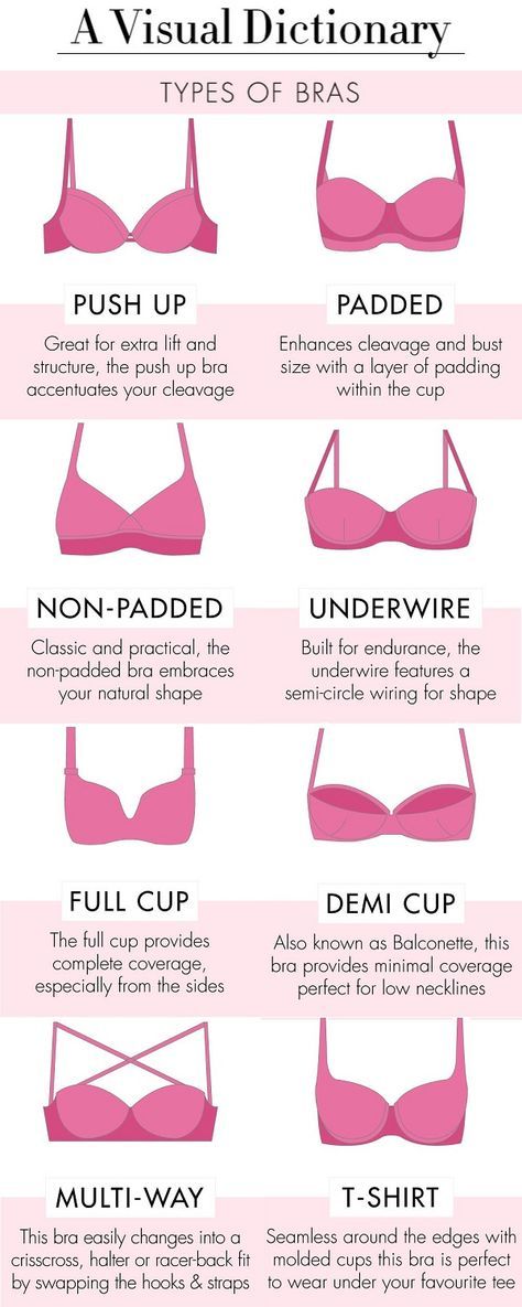 Breast Size Chart Visual