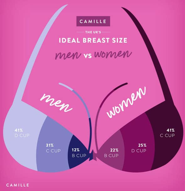 Average Breast Growth Chart