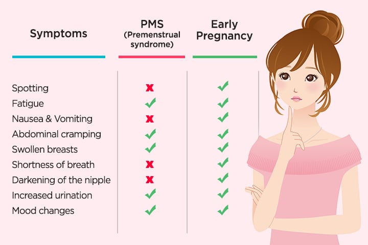 pms symptoms vs pregnancy symptoms