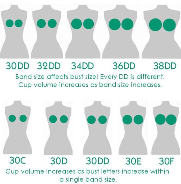 Breast Enlargement Size Chart