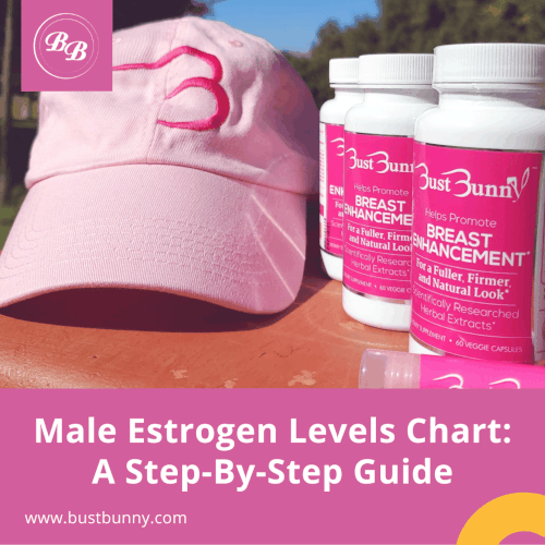 male estrogen levels chart guide Instagram promo